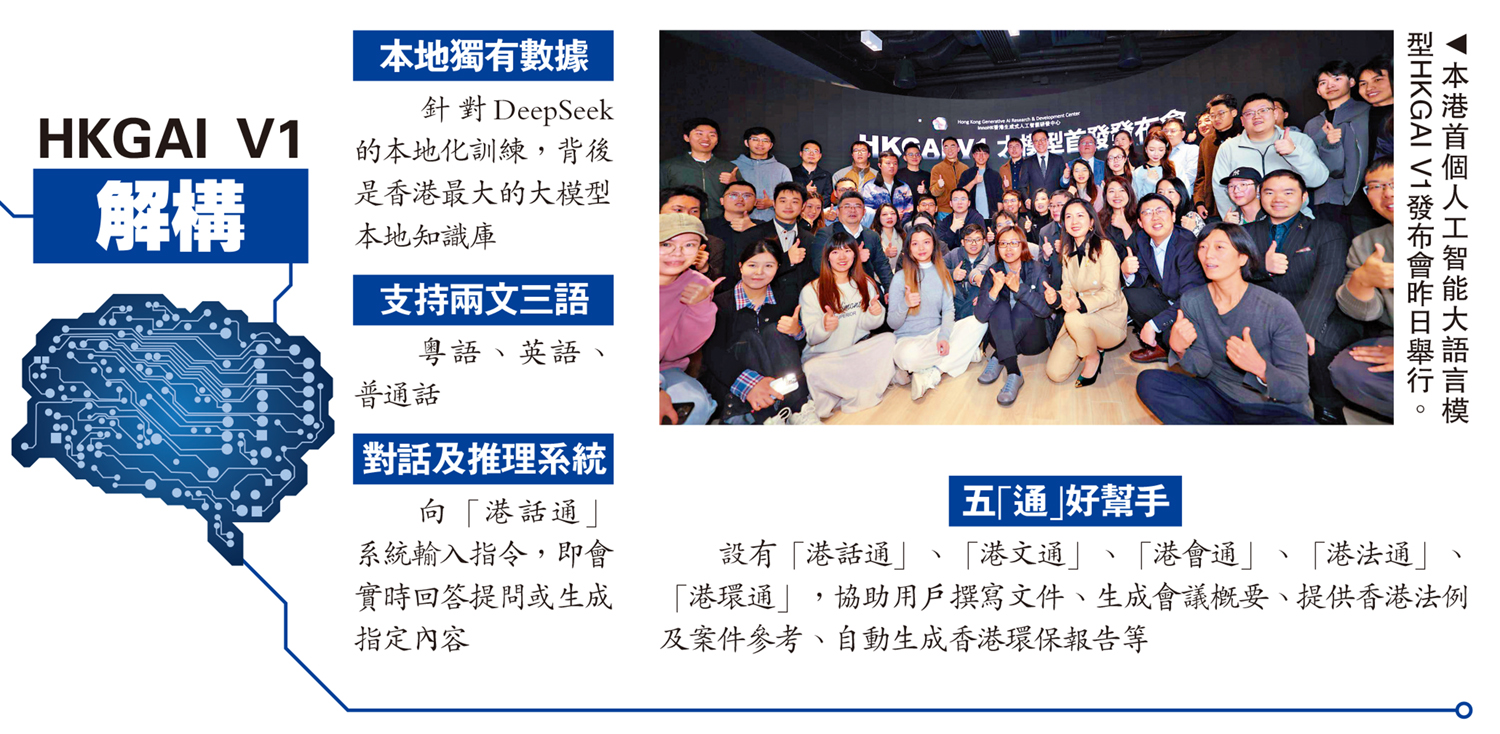 　　圖：本港首個人工智能大語言模型HKGAI V1發布會昨日舉行。