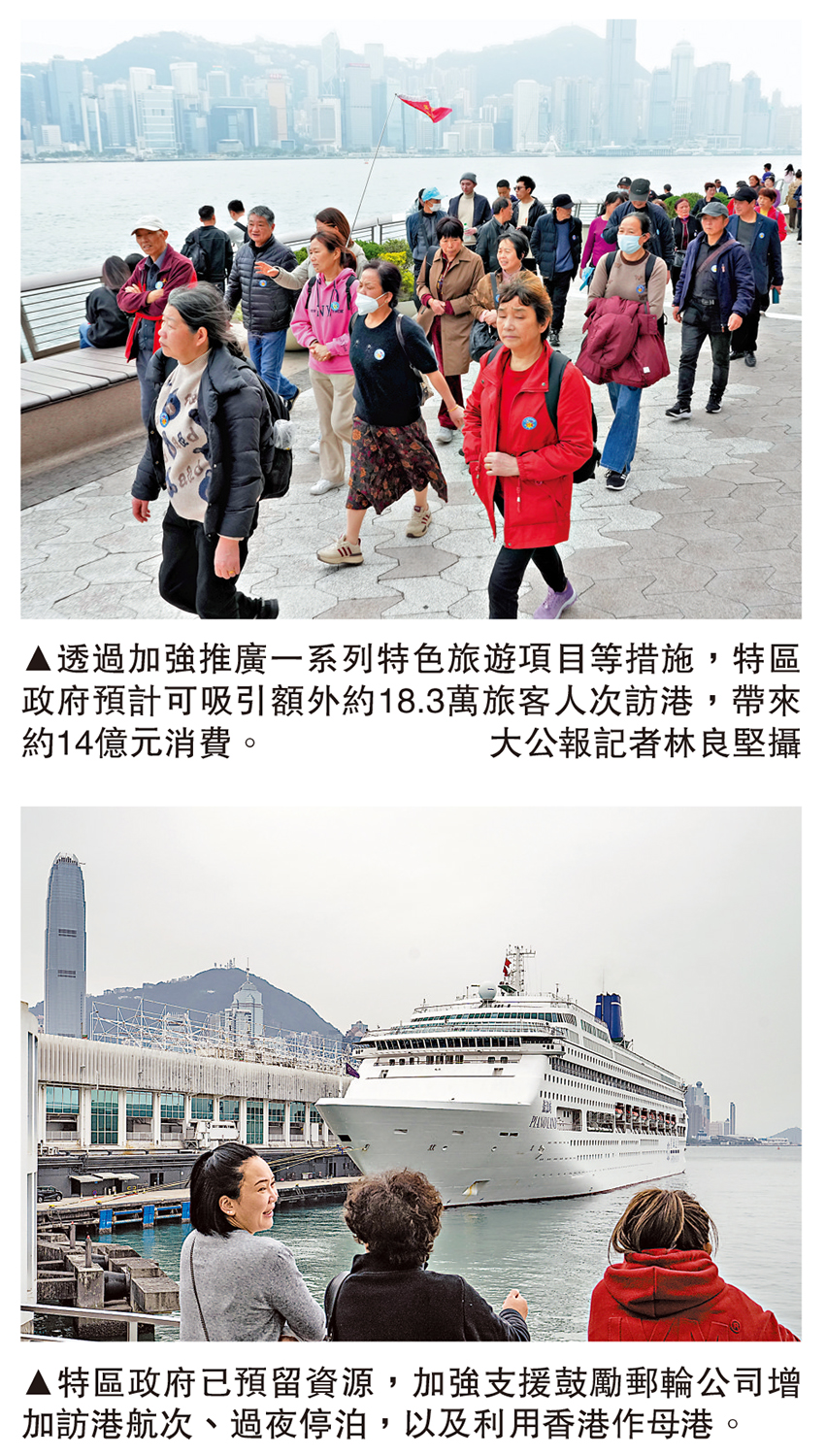 上圖:透過加強推廣一系列特色旅遊項目等措施,特區政府預計可吸引額外約18.3萬旅客人次訪港,帶來約14億元消費。\大公報記者林良堅攝;下圖:特區政府已預留資源,加強支援鼓勵郵輪公司增加訪港航次、過夜停泊,以及利用香港作母港。