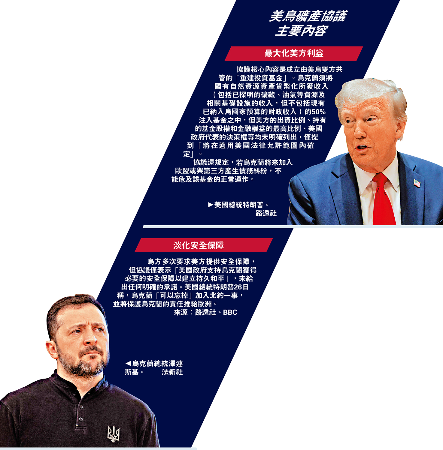 　　上圖：美國總統特朗普。\路透社；下圖：烏克蘭總統澤連斯基。\法新社