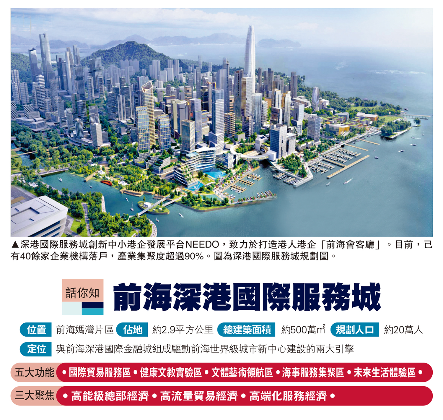 　　圖：深港國際服務城創新中小港企發展平台NEEDO，致力於打造港人港企「前海會客廳」。目前，已有40餘家企業機構落戶，產業集聚度超過90%。圖為深港國際服務城規劃圖。