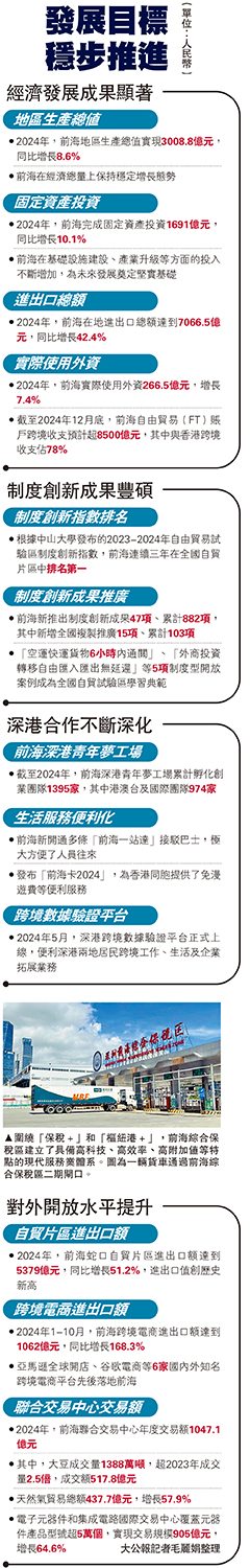 　　圖：圍繞「保稅＋」和「樞紐港＋」，前海綜合保稅區建立了具備高科技、高效率、高附加值等特點的現代服務業體系。圖為一輛貨車通過前海綜合保稅區二期閘口。