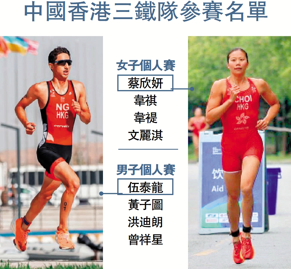 　　圖：中國香港三鐵隊參賽名單