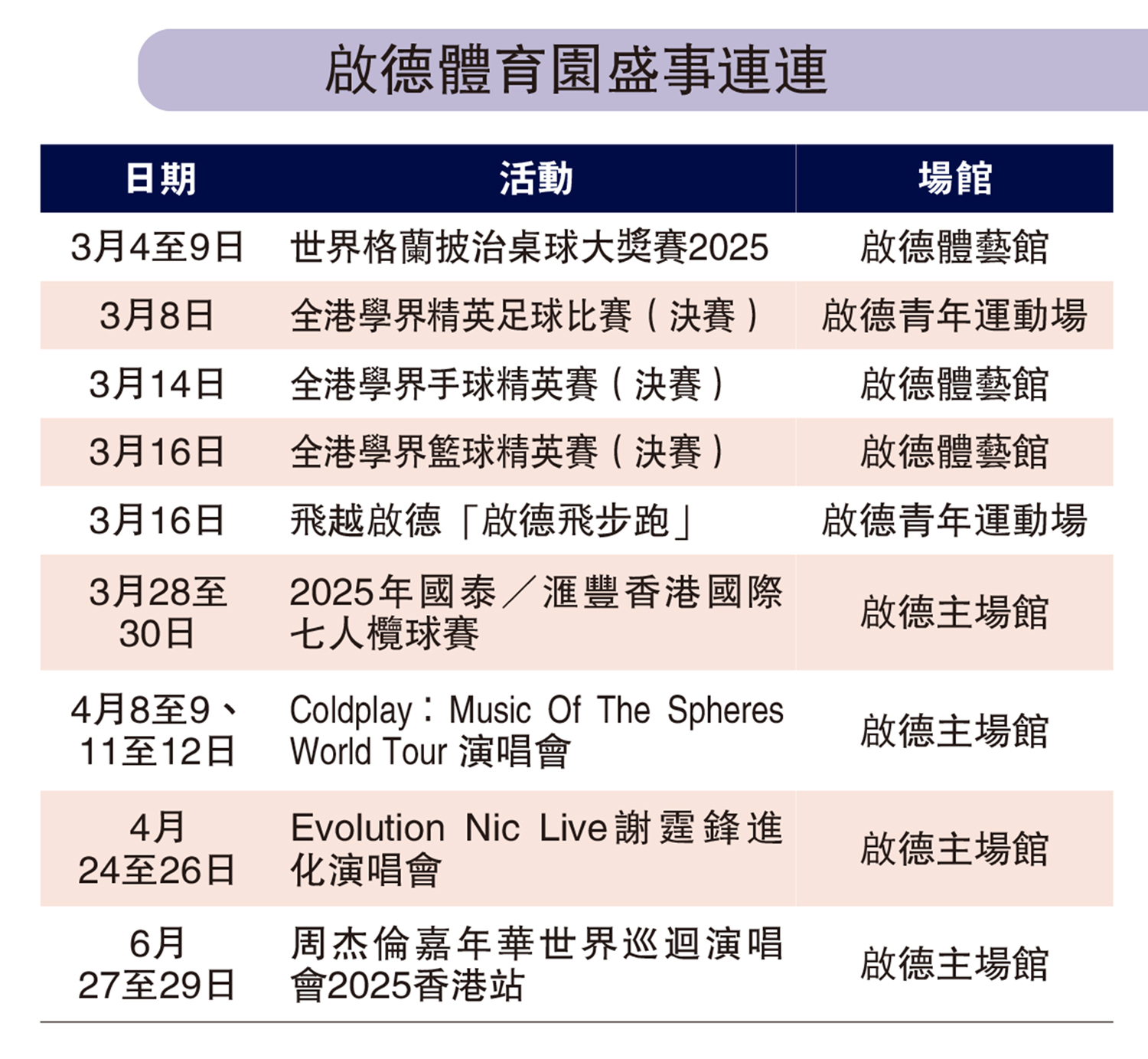 圖:啟德體育園盛事連連