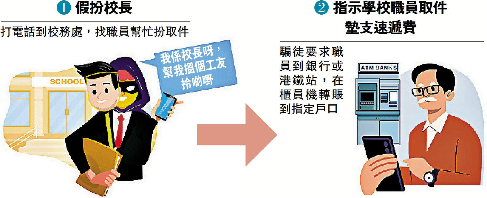 圖:「假校長」騙校工墊支速遞費 上月逾10宗