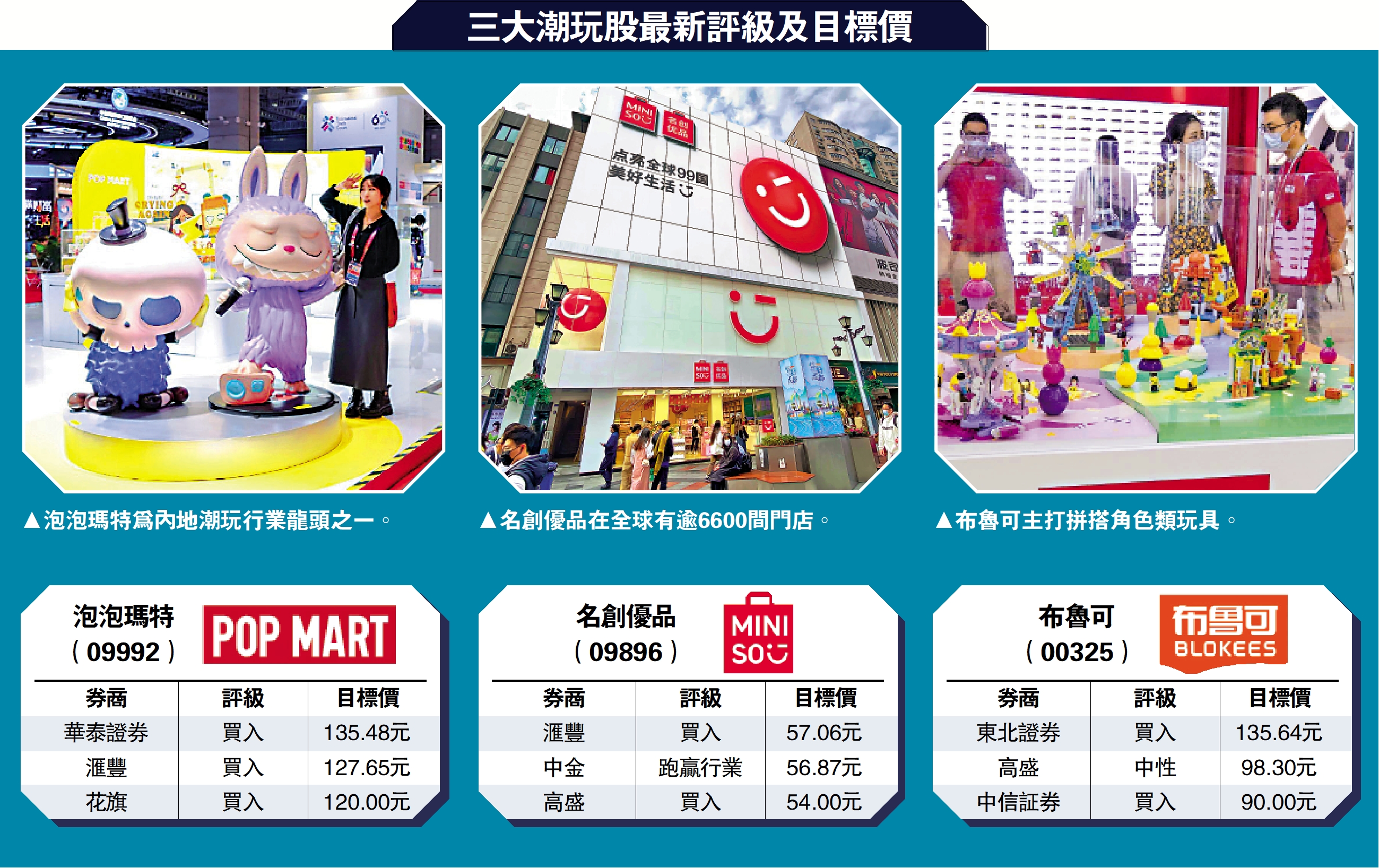 圖:三大潮玩股最新評級及目標價