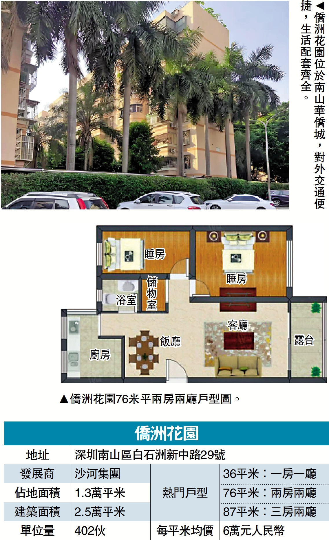 圖:僑洲花園