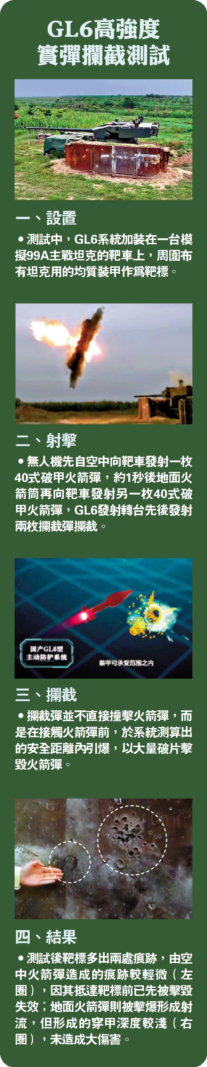 　　圖：GL6高強度實彈攔截測試