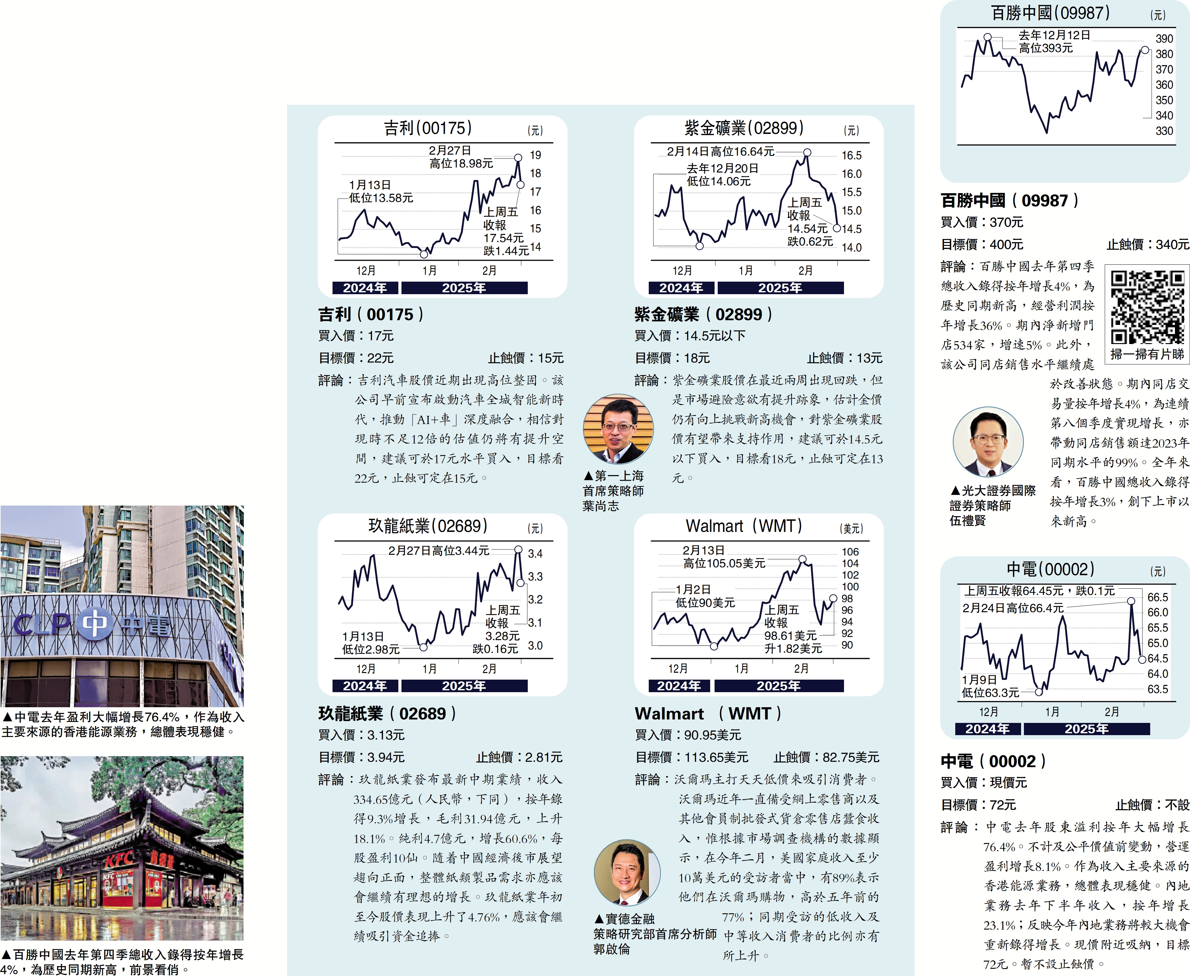 上圖:中電去年盈利大幅增長76.4%,作為收入主要來源的香港能源業務,總體表現穩健。下圖:百勝中國去年第四季總收入錄得按年增長4%,為歷史同期新高,前景看俏。