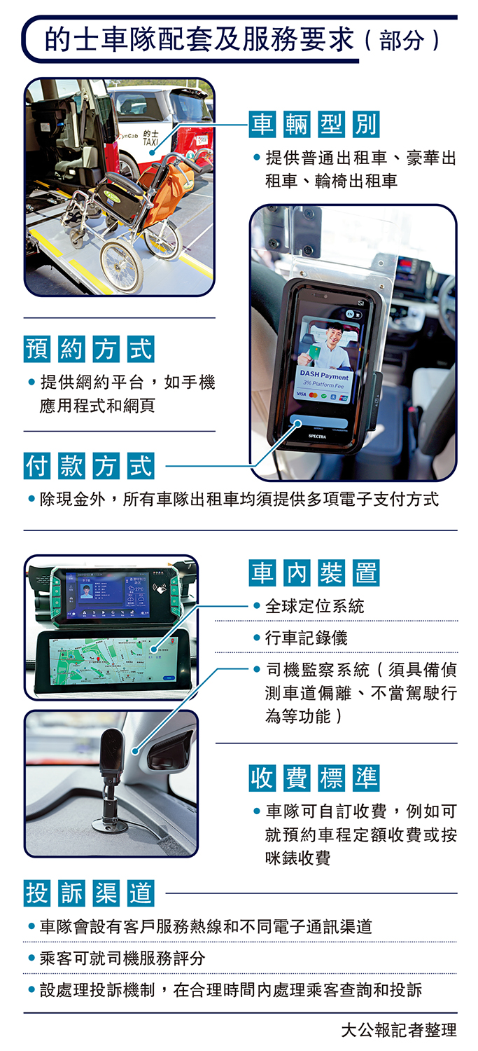 　　圖：的士車隊配套及服務要求（部分）