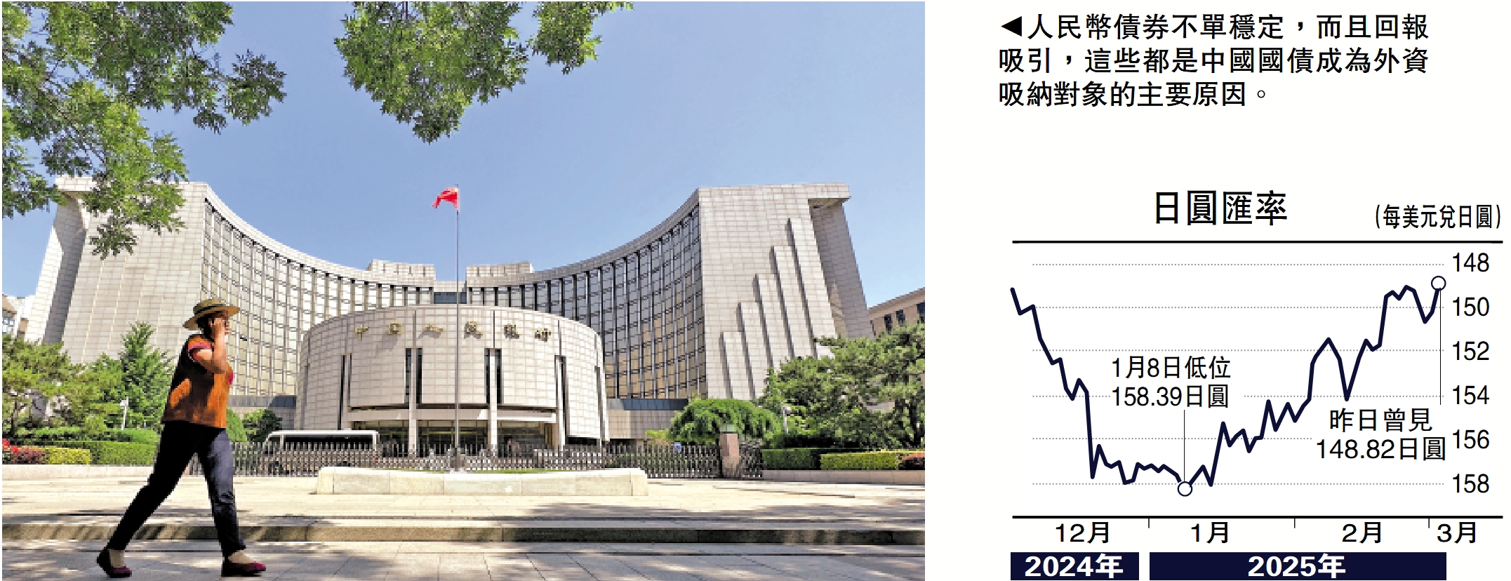 圖:人民幣債券不單穩定,而且回報吸引,這些都是中國國債成為外資吸納對象的主要原因。