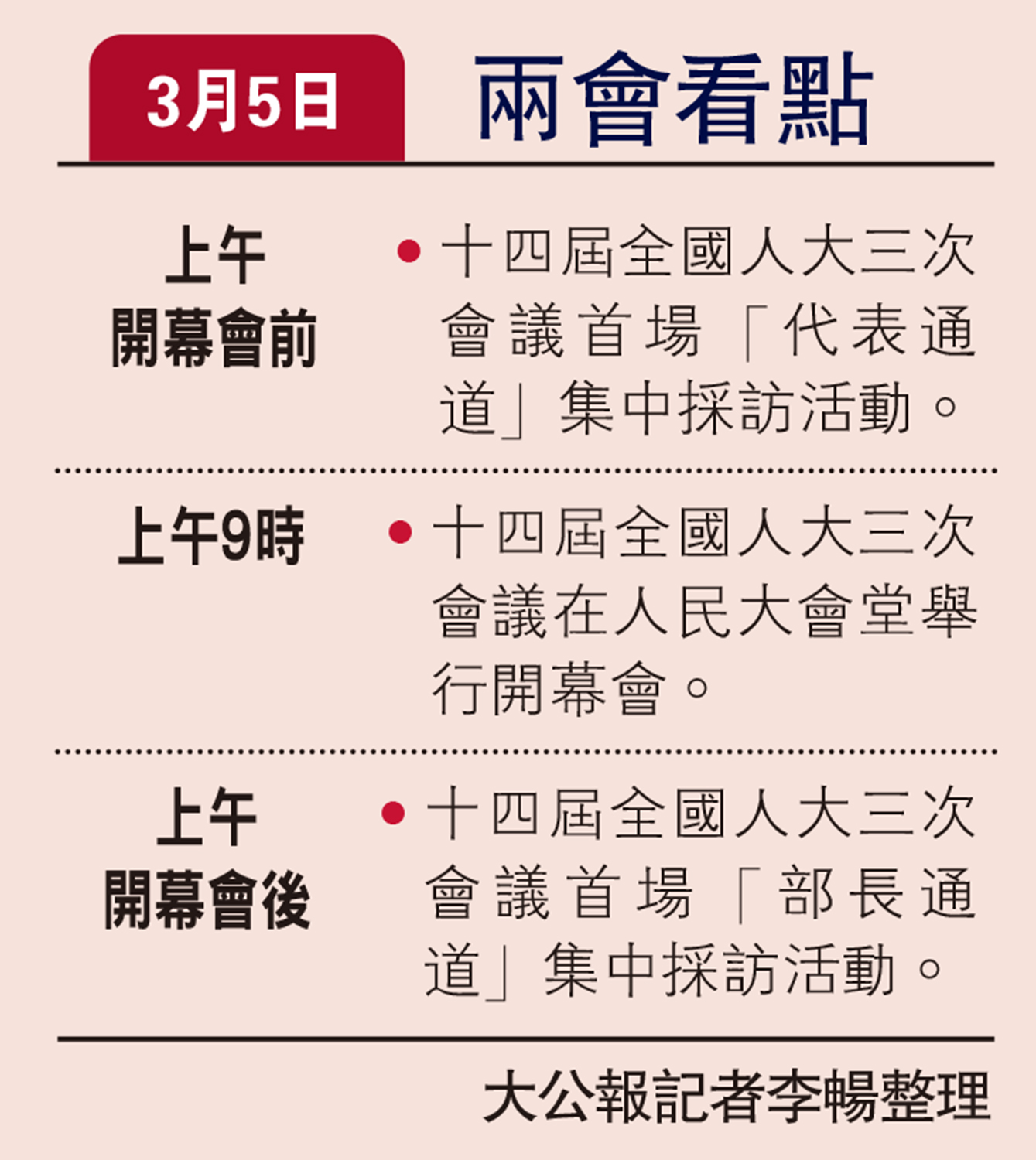 圖:3月5日兩會看點