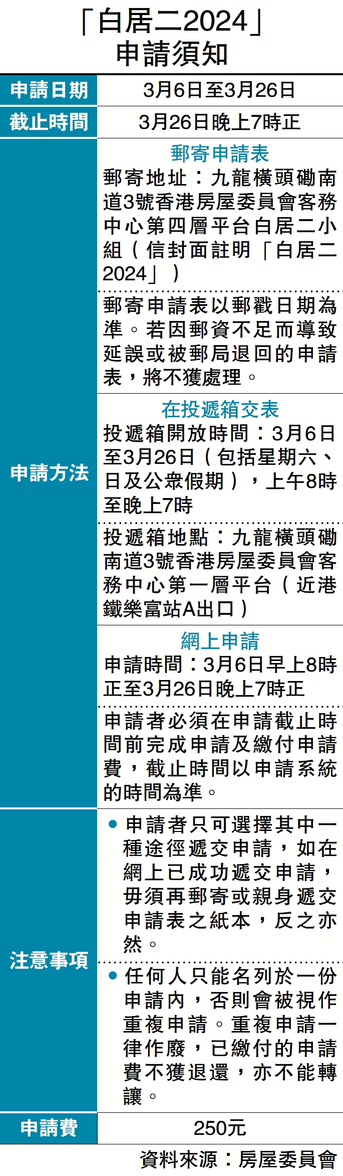 　　圖：「白居二2024」申請須知
