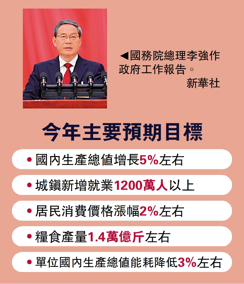 　　圖：國務院總理李強作政府工作報告。\新華社
