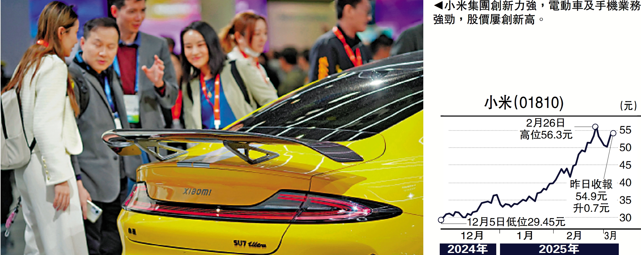 圖:小米集團創新力強,電動車及手機業務強勁,股價屢創新高。