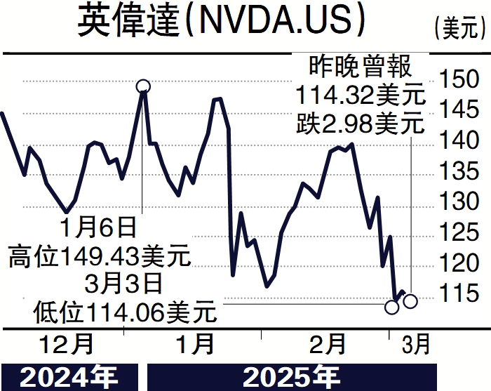 圖:英偉達(NVDA.US)