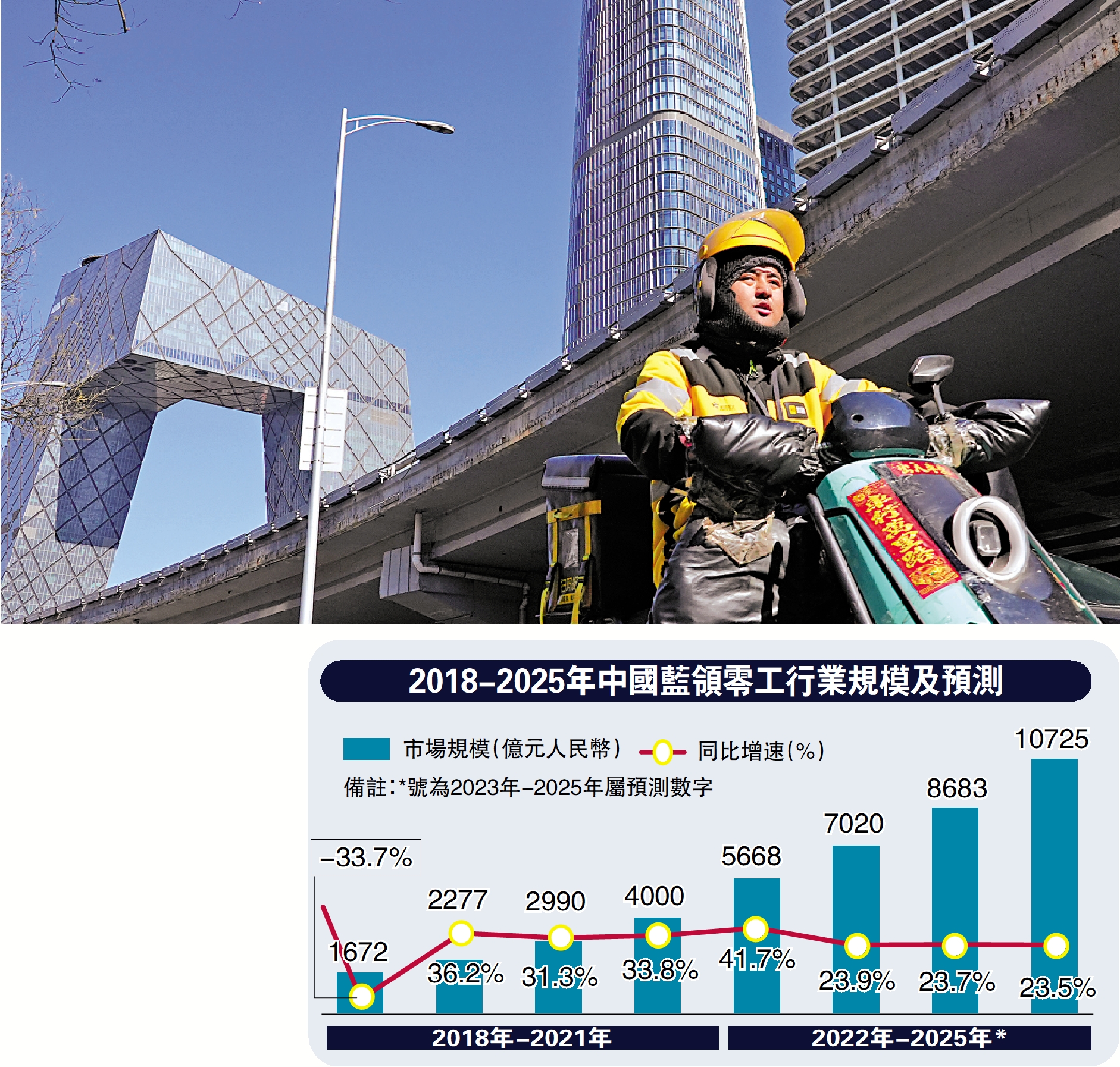 　　圖：要在保障零工群體權益的同時維持市場活力，社保制度需更具靈活性與包容性。