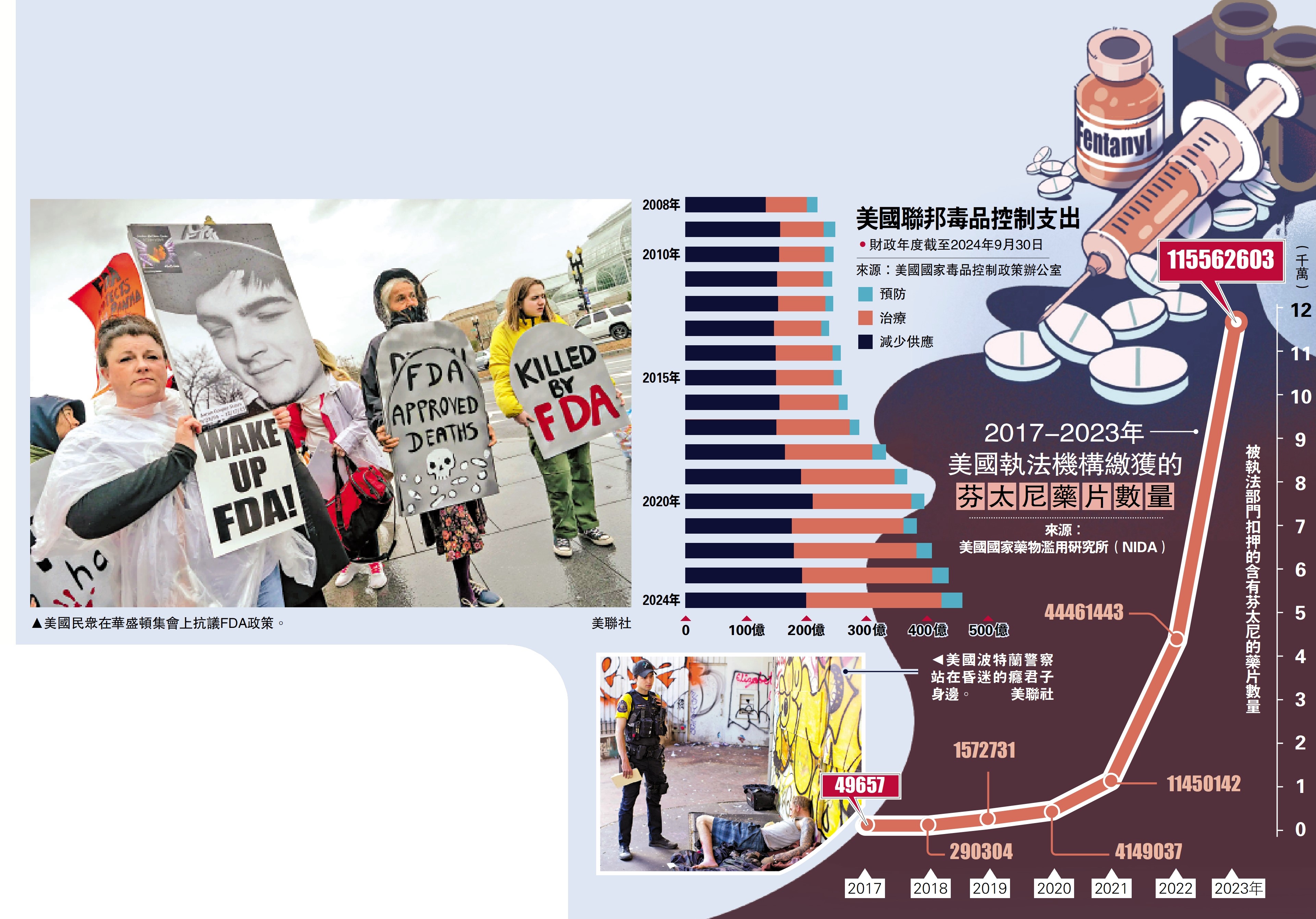 圖:美國民眾在華盛頓集會上抗議FDA政策。\美聯社