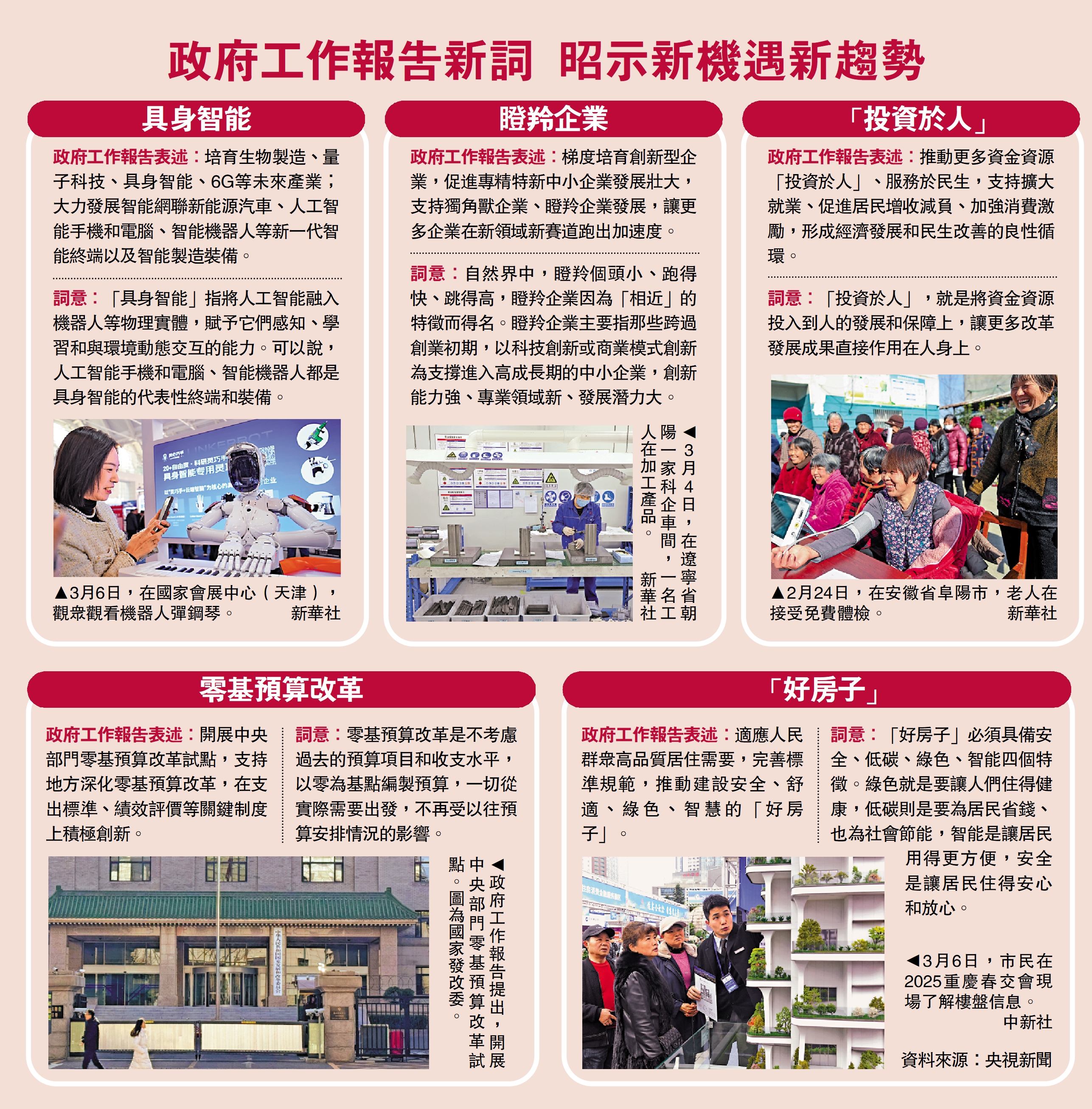 圖:政府工作報告新詞 昭示新機遇新趨勢。