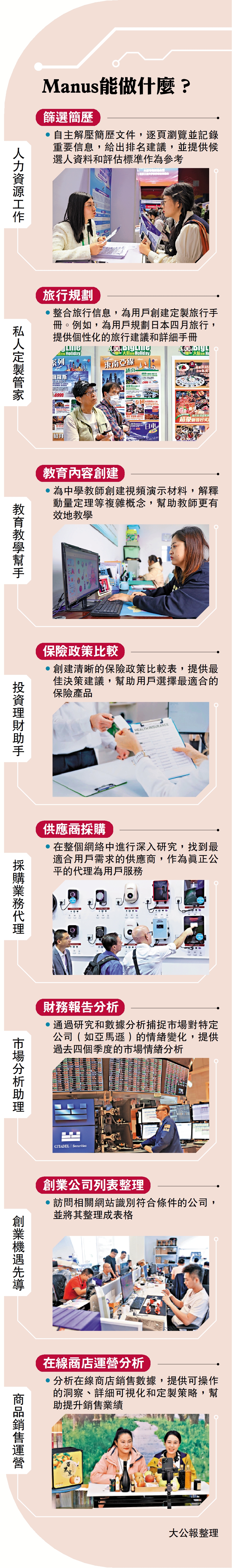 　　圖：Manus能做什麼？