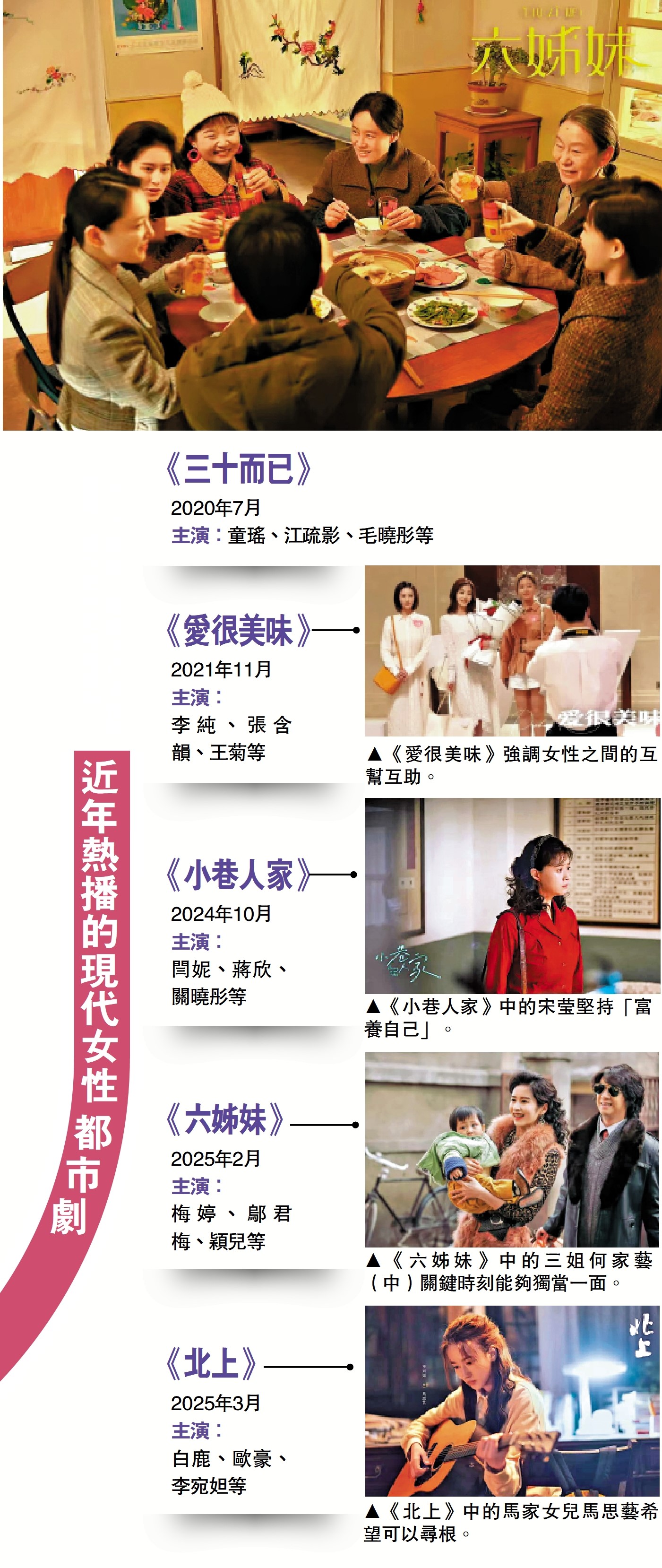 圖:《六姊妹》雖為年代女性群像戲,但女性角色性格鮮明。