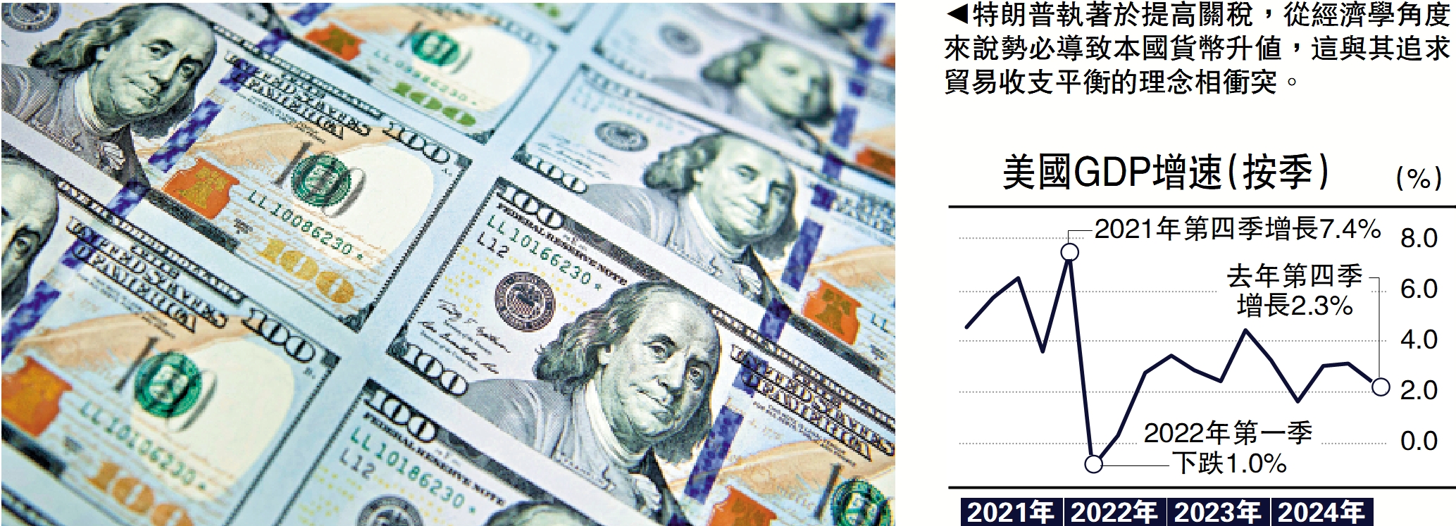 圖:特朗普執著於提高關稅,從經濟學角度來說勢必導致本國貨幣升值,這與其追求貿易收支平衡的理念相衝突。