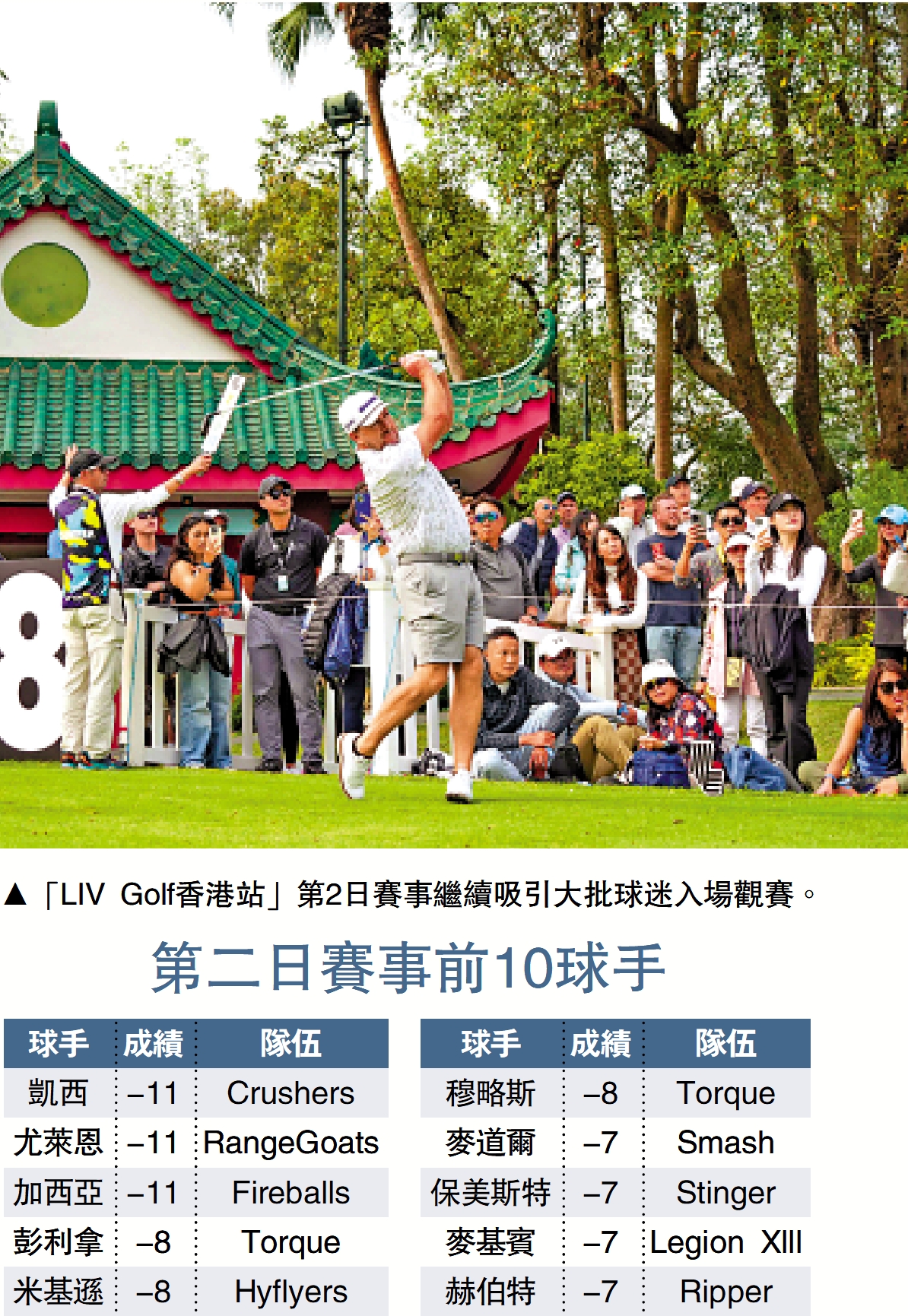 圖:「LIV Golf香港站」第2日賽事繼續吸引大批球迷入場觀賽。