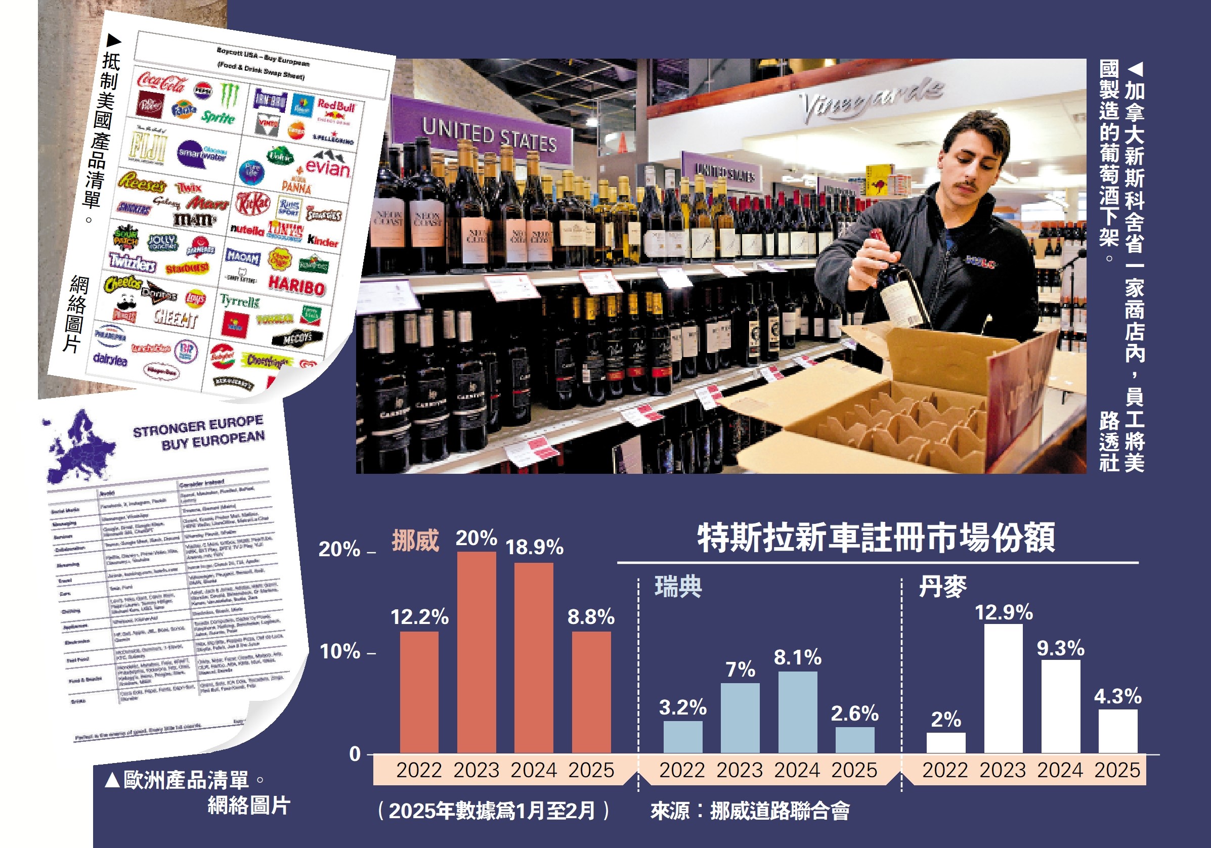 圖:加拿大新斯科舍省一家商店內,員工將美國製造的葡萄酒下架。\路透社