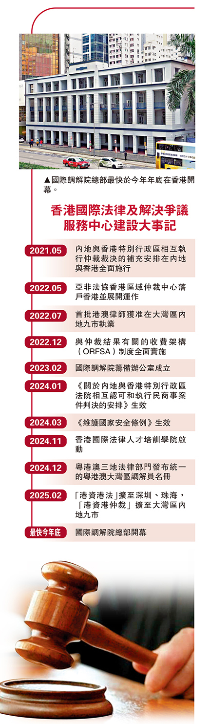 圖:國際調解院總部最快於今年年底在香港開幕。