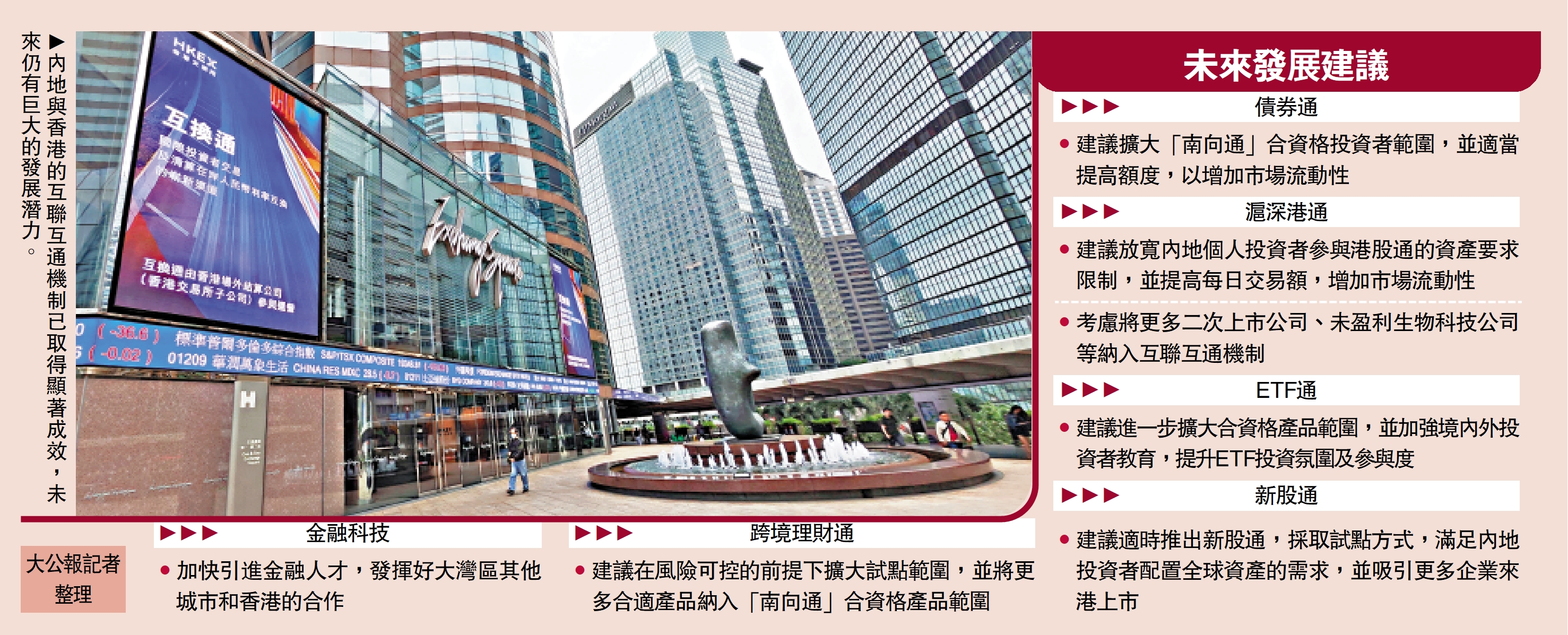 圖:內地與香港的互聯互通機制已取得顯著成效,未來仍有巨大的發展潛力。