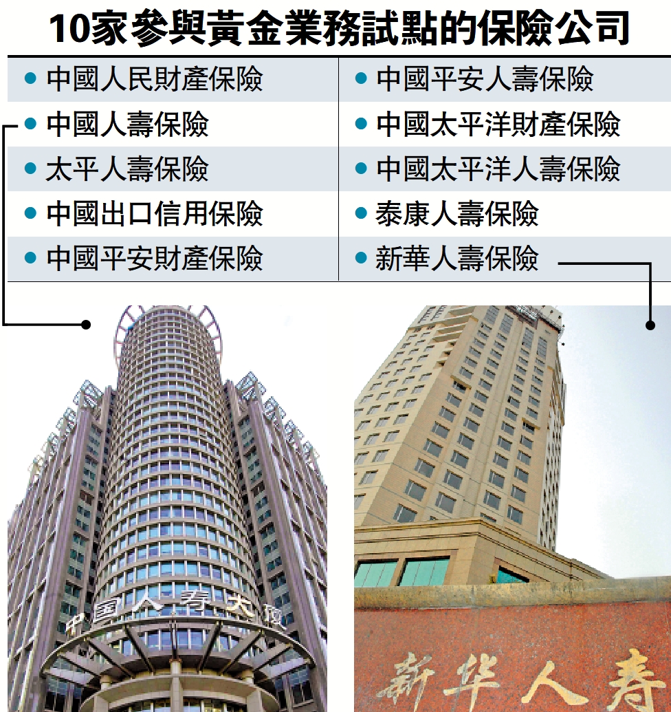 圖:10家參與黃金業務試點的保險公司
