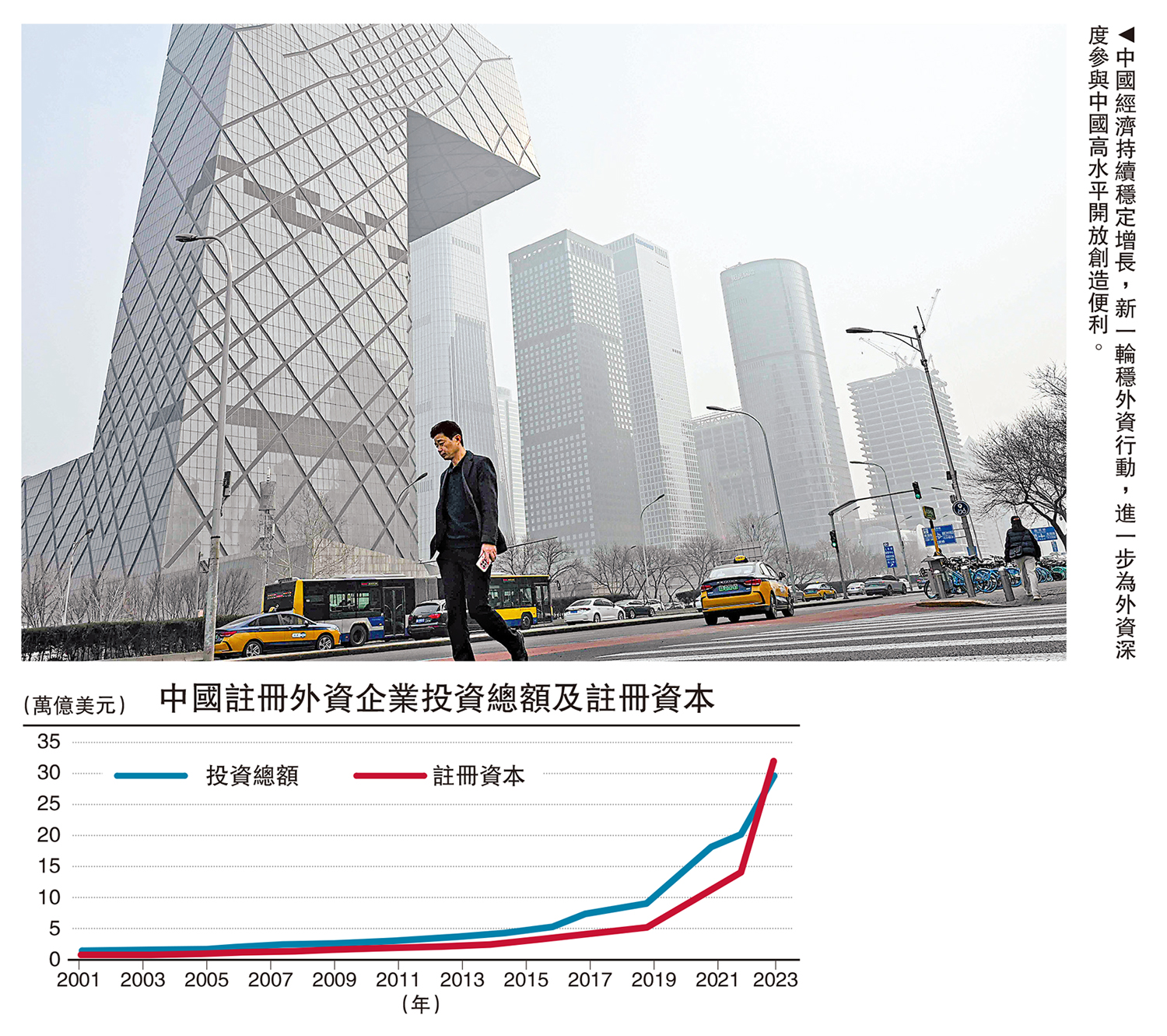 圖:中國經濟持續穩定增長,新一輪穩外資行動,進一步為外資深度參與中國高水平開放創造便利。