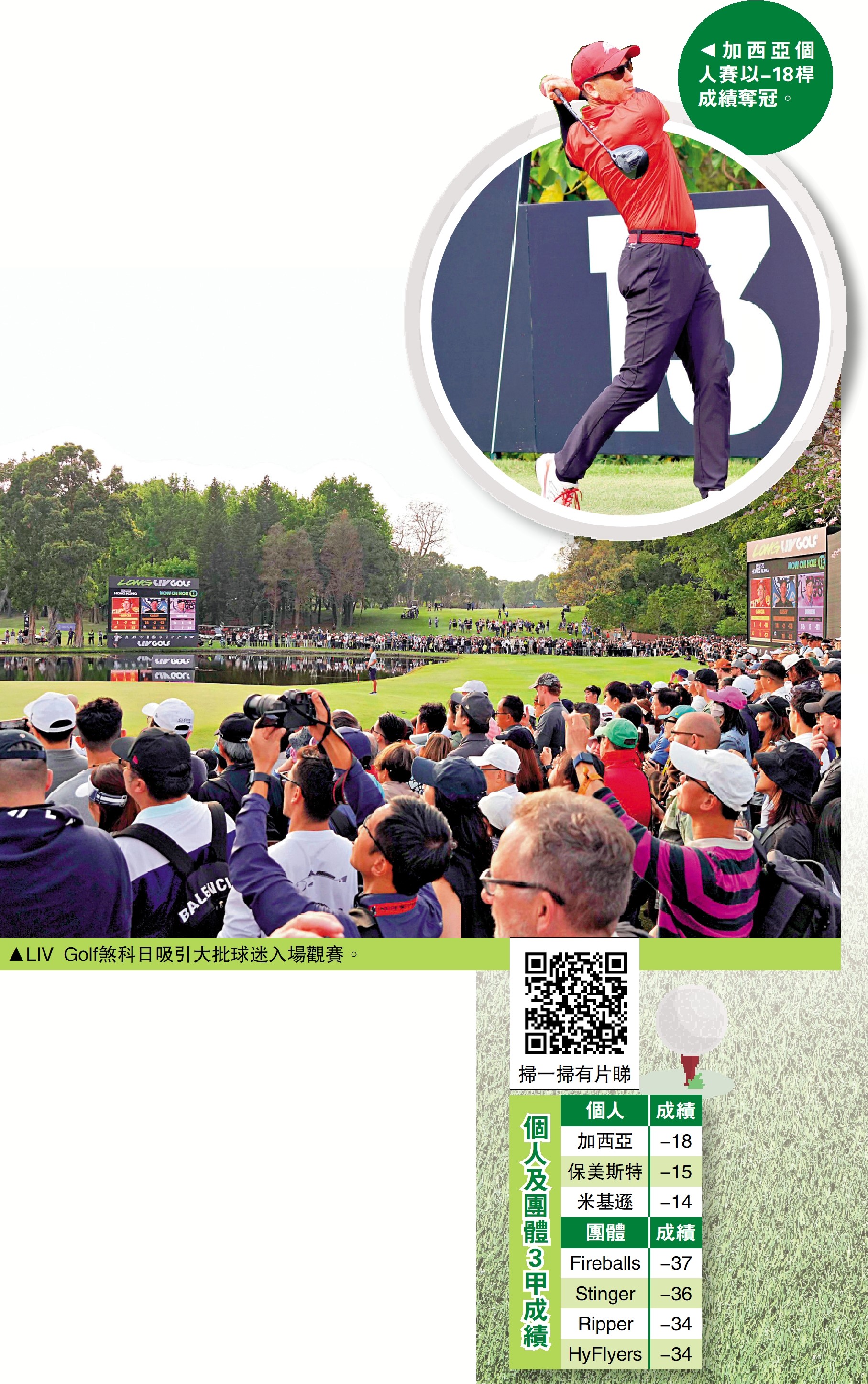 上圖:加西亞個人賽以-18桿成績奪冠。下圖:LIV Golf煞科日吸引大批球迷入場觀賽。