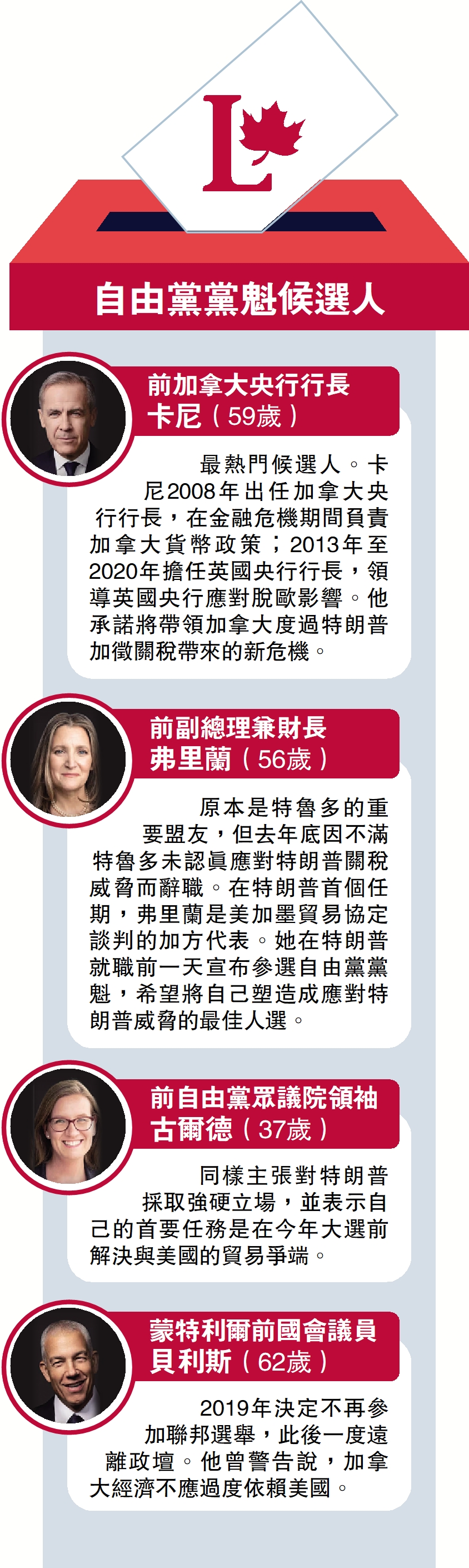 圖:自由黨黨魁候選人