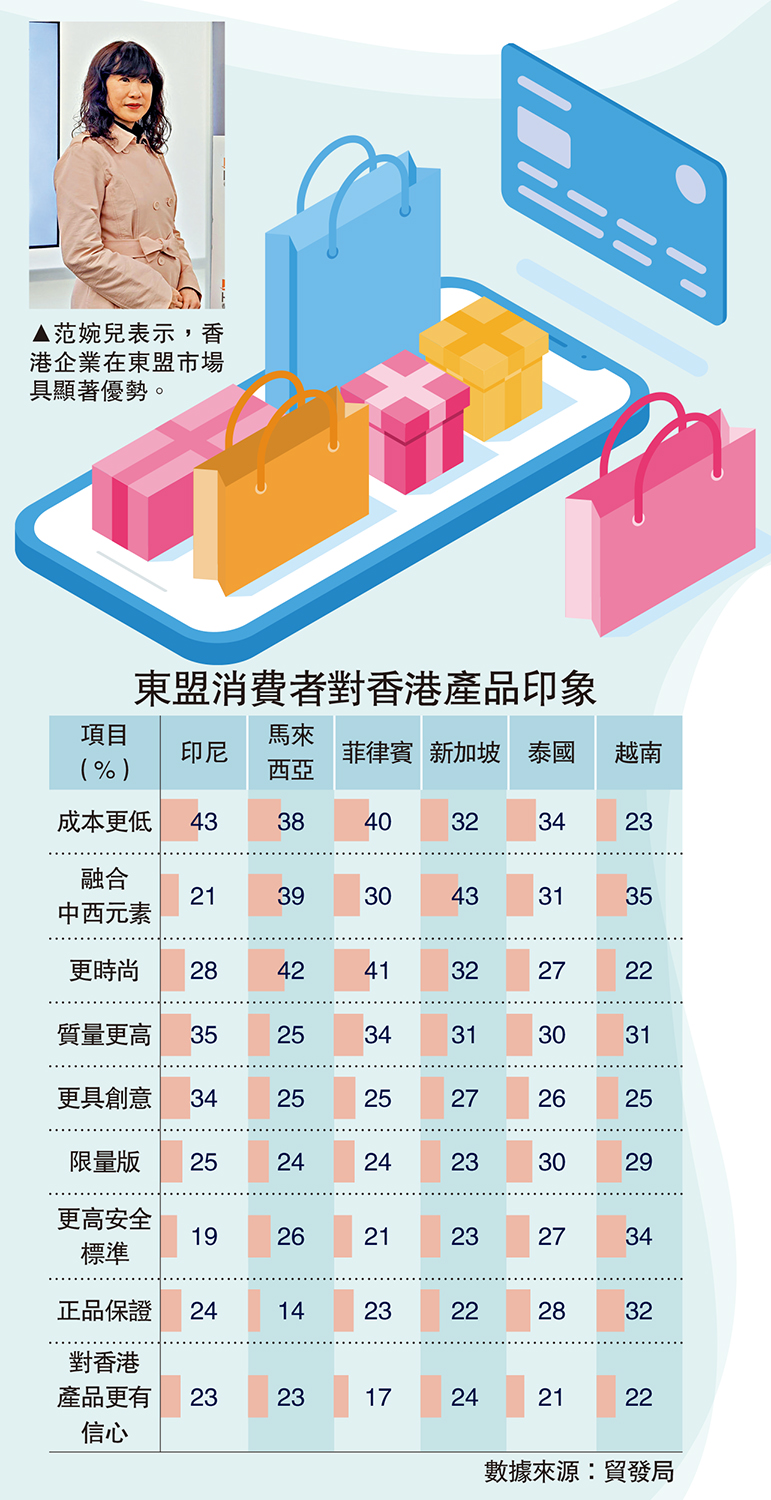 圖:范婉兒表示,香港企業在東盟市場具顯著優勢。