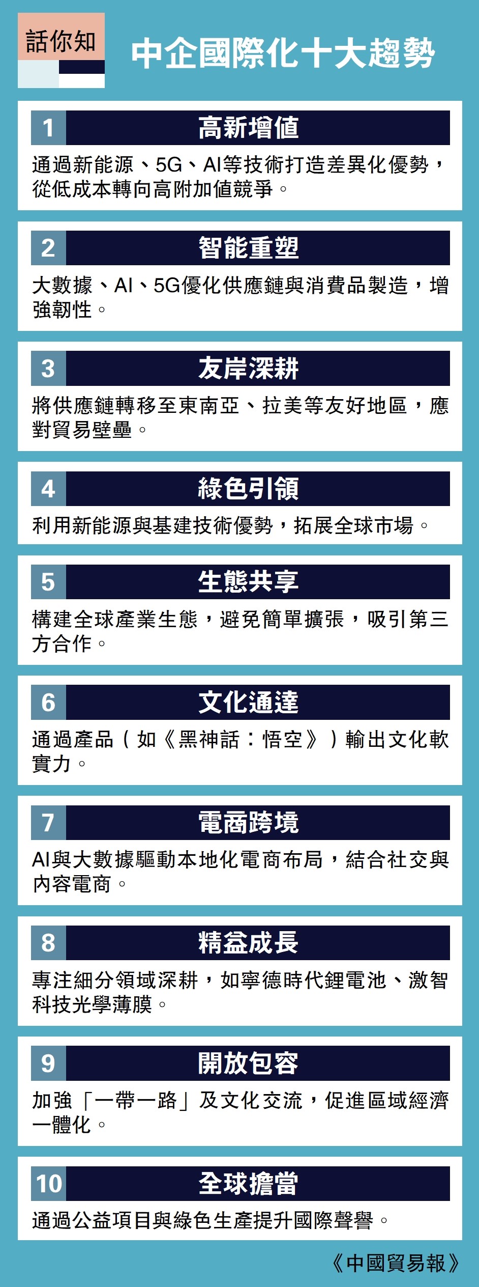 　　圖：中企國際化十大趨勢