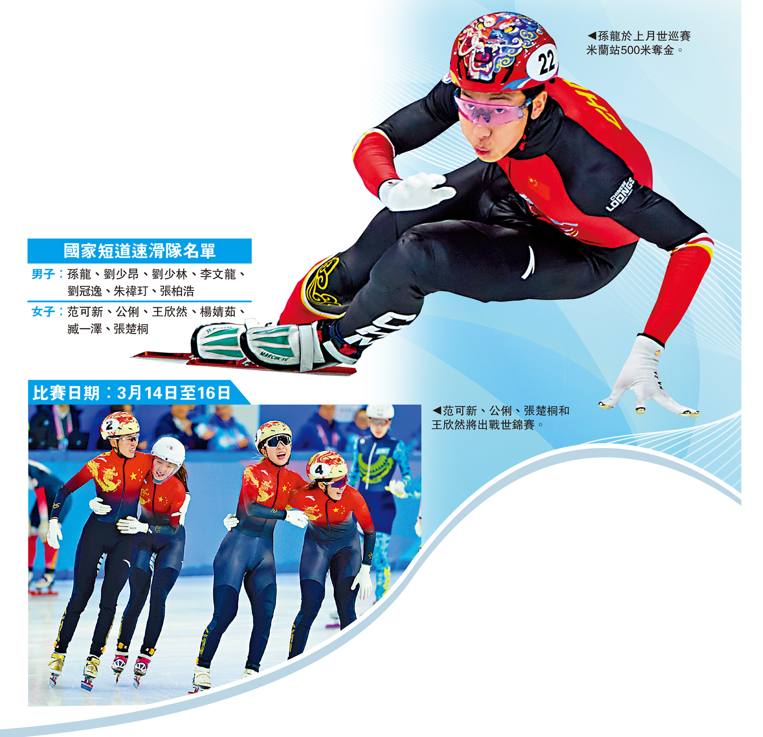 　　圖：孫龍於上月世巡賽米蘭站500米奪金。