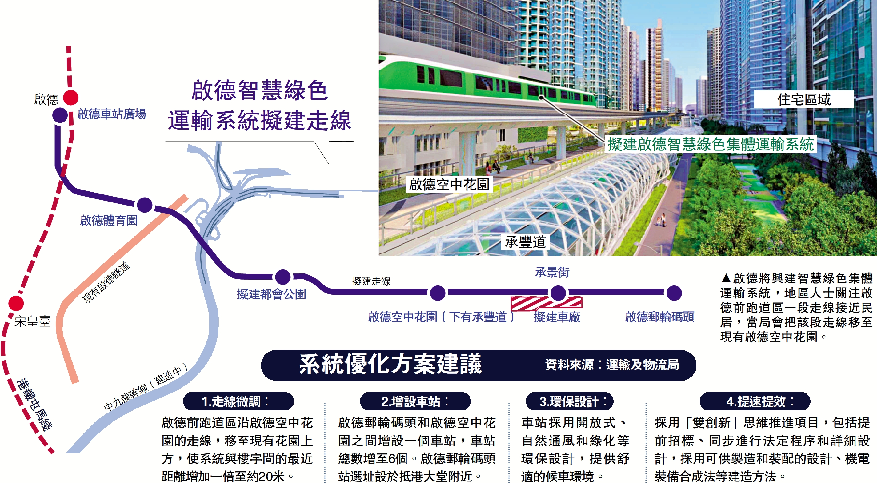 圖:啟德將興建智慧綠色集體運輸系統,地區人士關注啟德前跑道區一段走線接近民居,當局會把該段走線移至現有啟德空中花園。