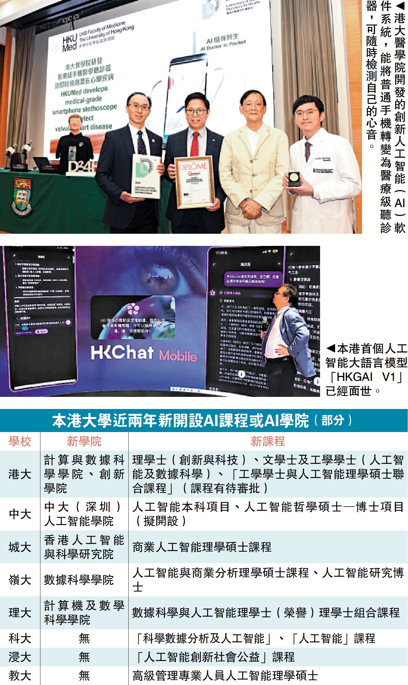 上圖:港大醫學院開發的創新人工智能(AI)軟件系統,能將普通手機轉變為醫療級聽診器,可隨時檢測自己的心音。下圖:本港首個人工智能大語言模型「HKGAI V1」已經面世。