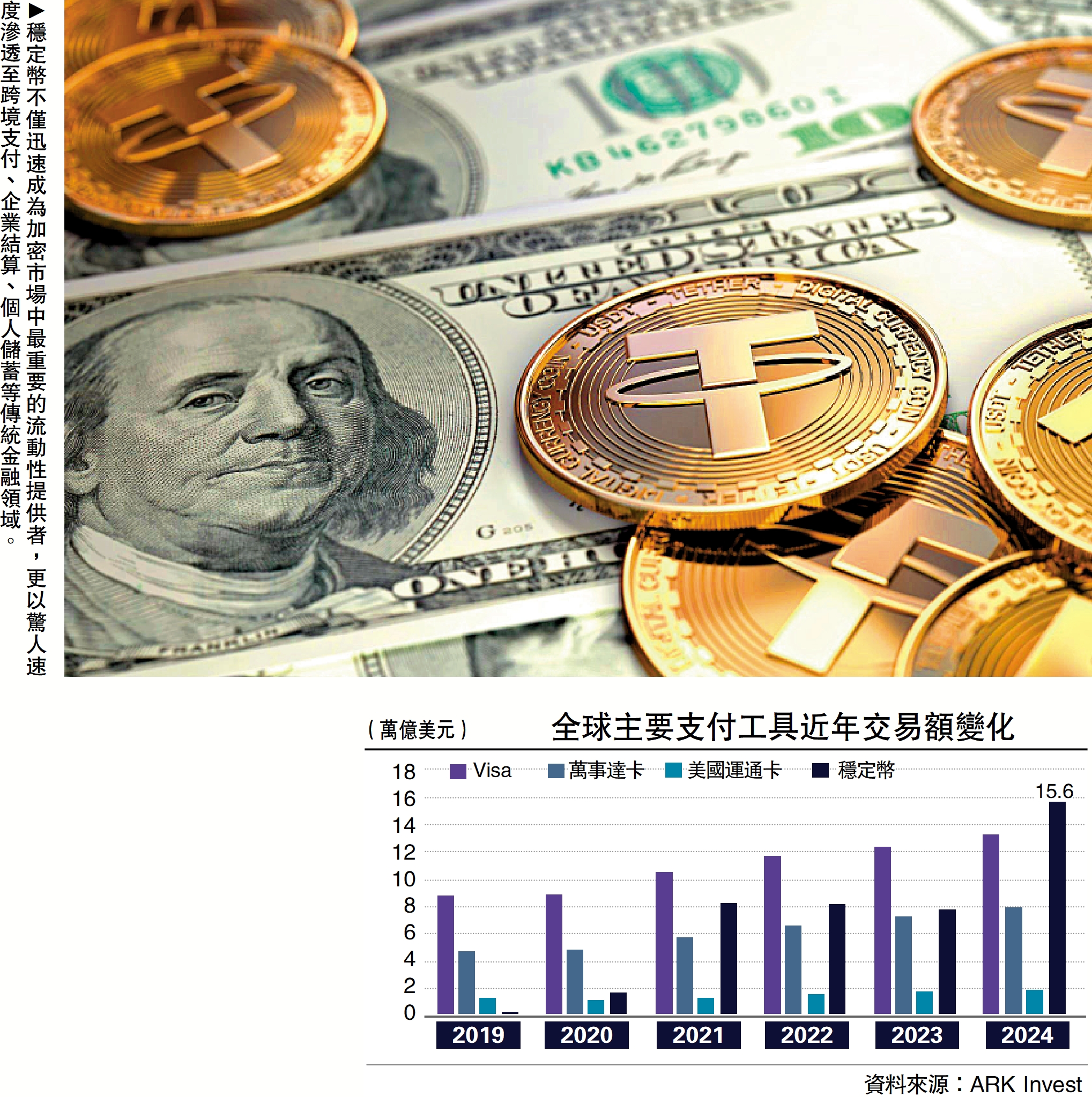 圖:穩定幣不僅迅速成為加密市場中最重要的流動性提供者,更以驚人速度滲透至跨境支付、企業結算、個人儲蓄等傳統金融領域。