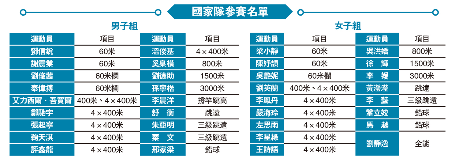　　圖：國家隊參賽名單