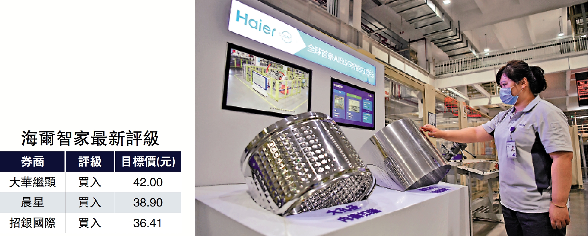 　　圖：海爾智家近年積極數字化轉型，及專注發展高端產品和拓展新興市場，經營效率不斷提高。