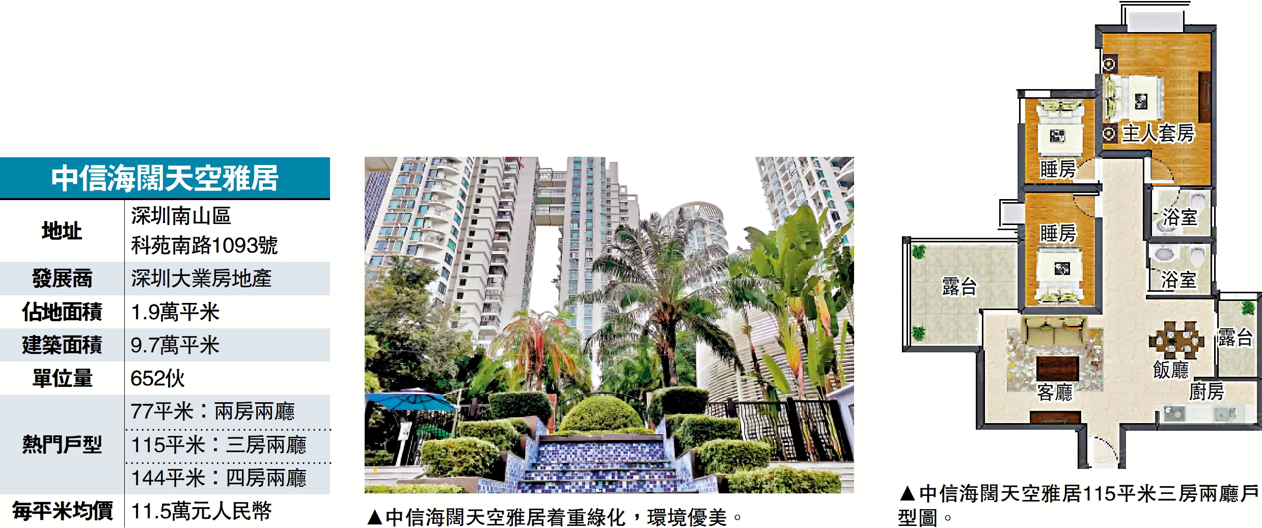 　　圖：中信海闊天空雅居