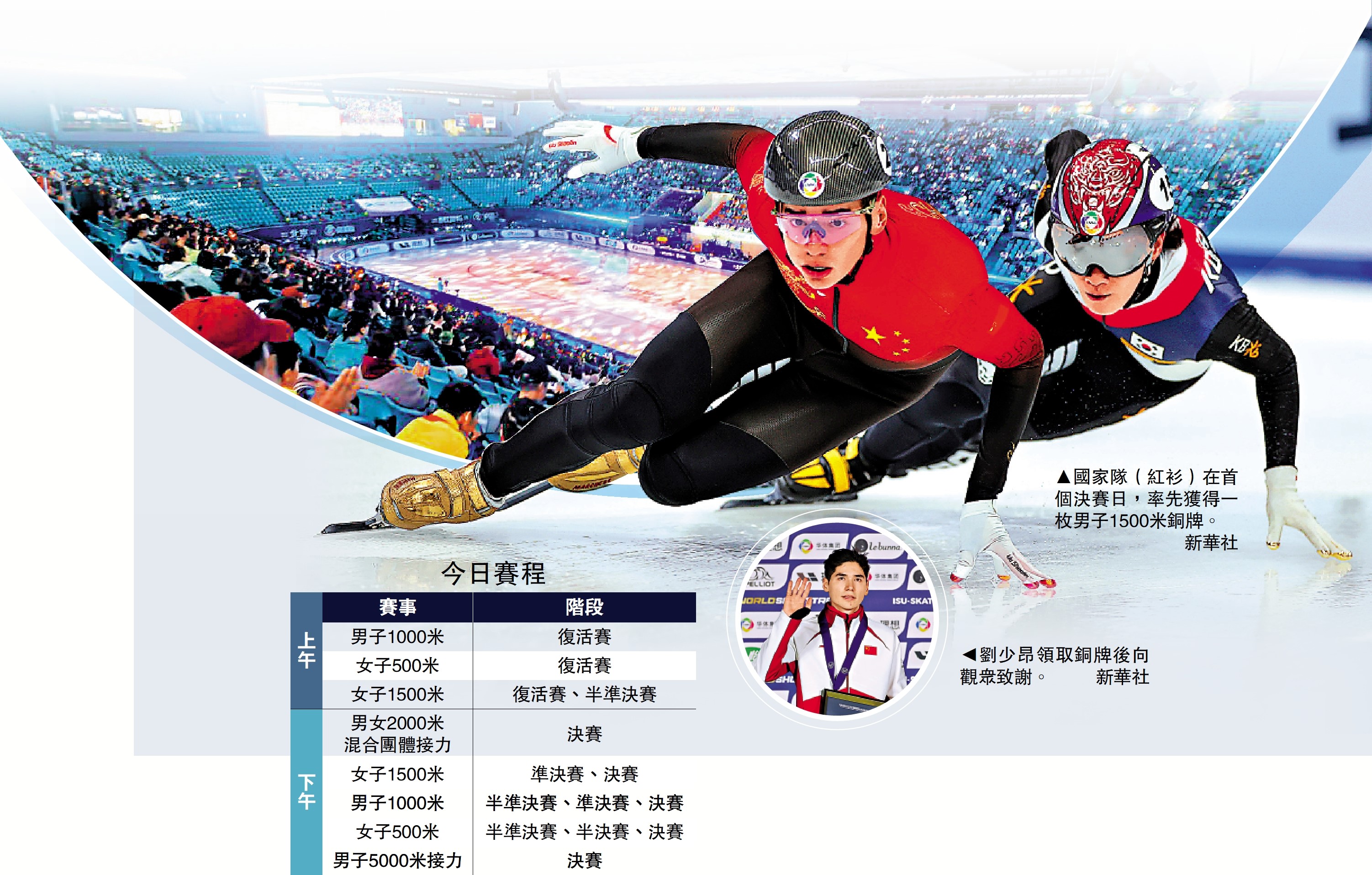 　　上圖：國家隊（紅衫）在首個決賽日，率先獲得一枚男子1500米銅牌。\新華社；下圖：劉少昂領取銅牌後向觀眾致謝。\新華社