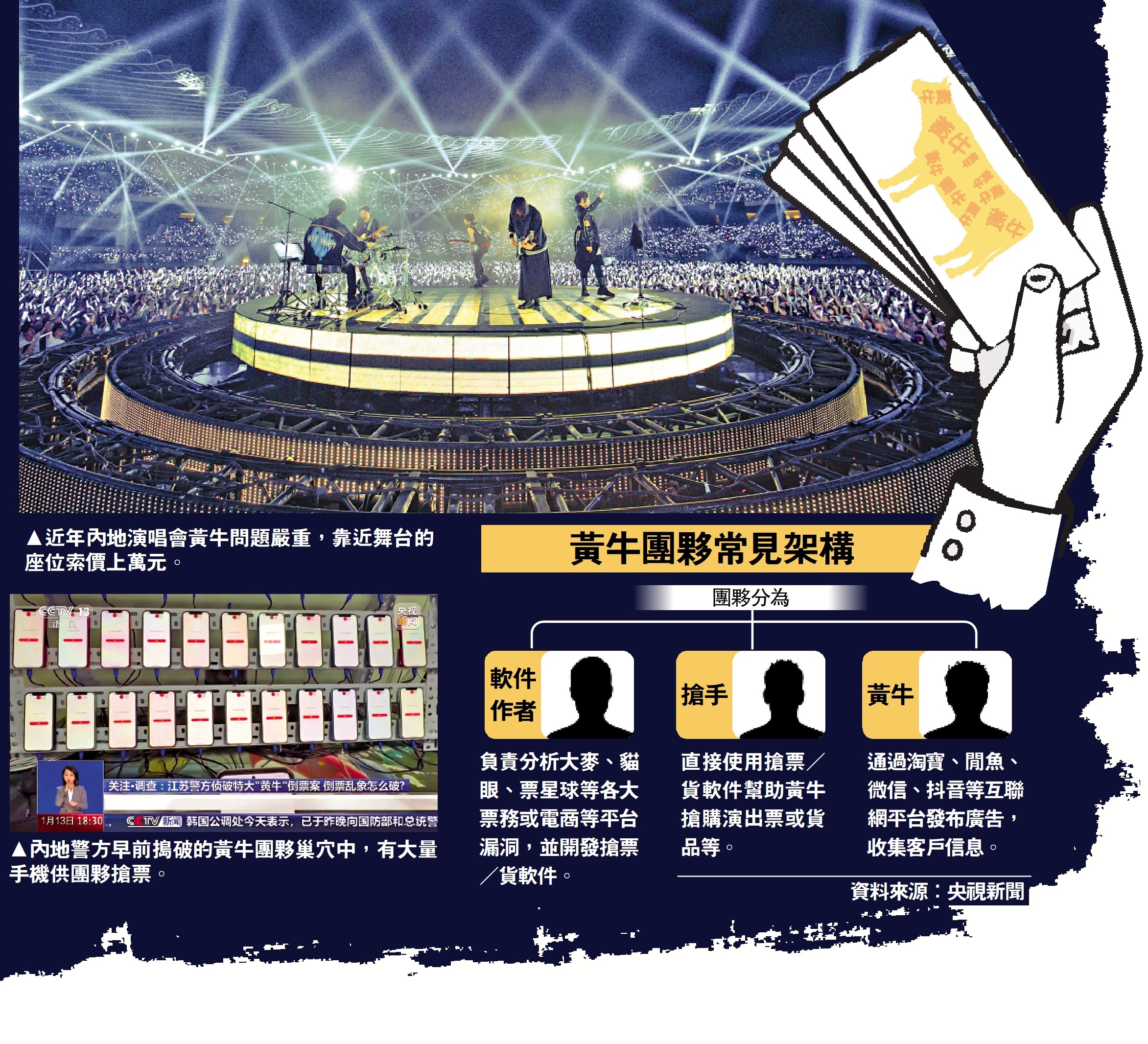 　　圖：黃牛團夥常見架構