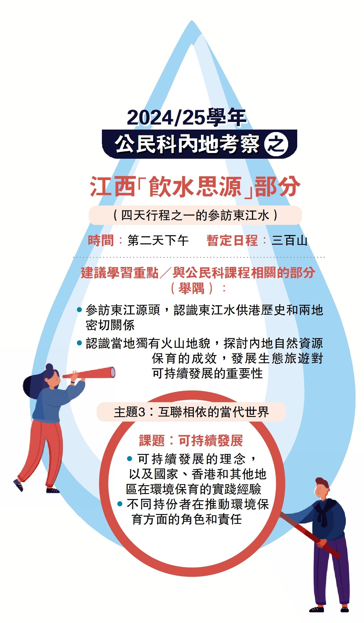 　　圖：2024/25學年公民科內地考察之江西「飲水思源」部分