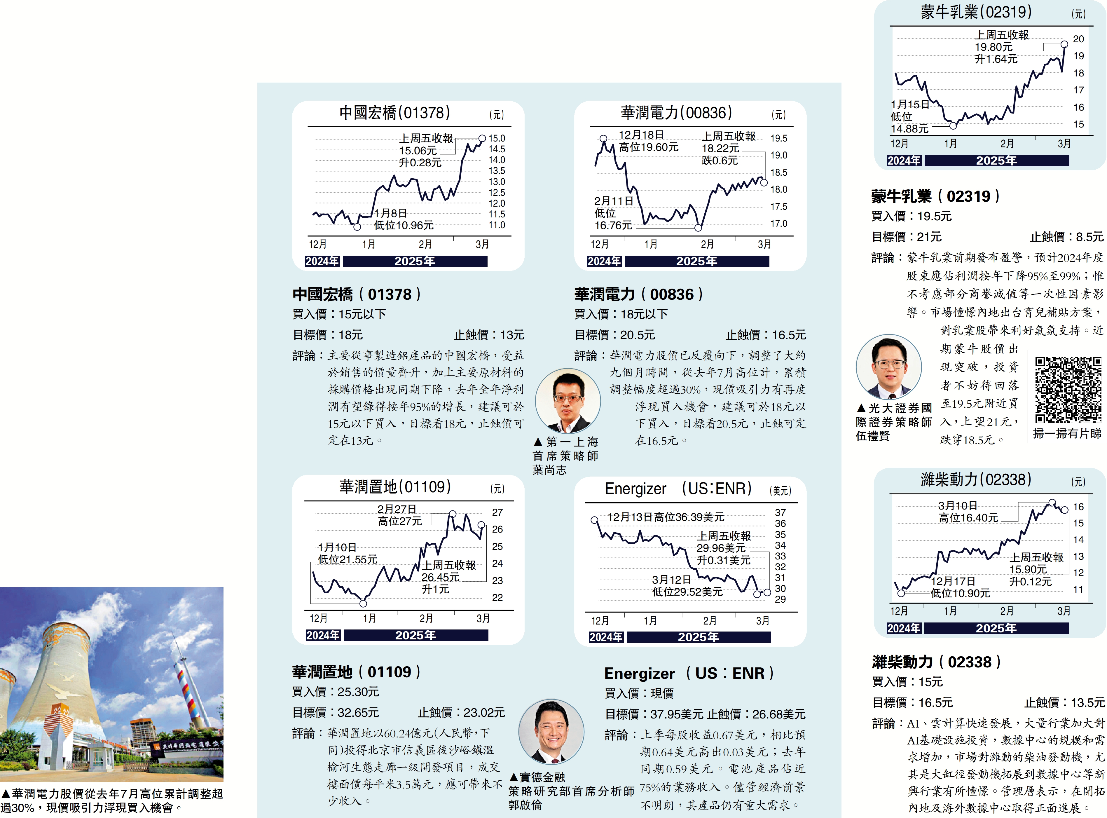圖:華潤電力股價從去年7月高位累計調整超過30%,現價吸引力浮現買入機會。