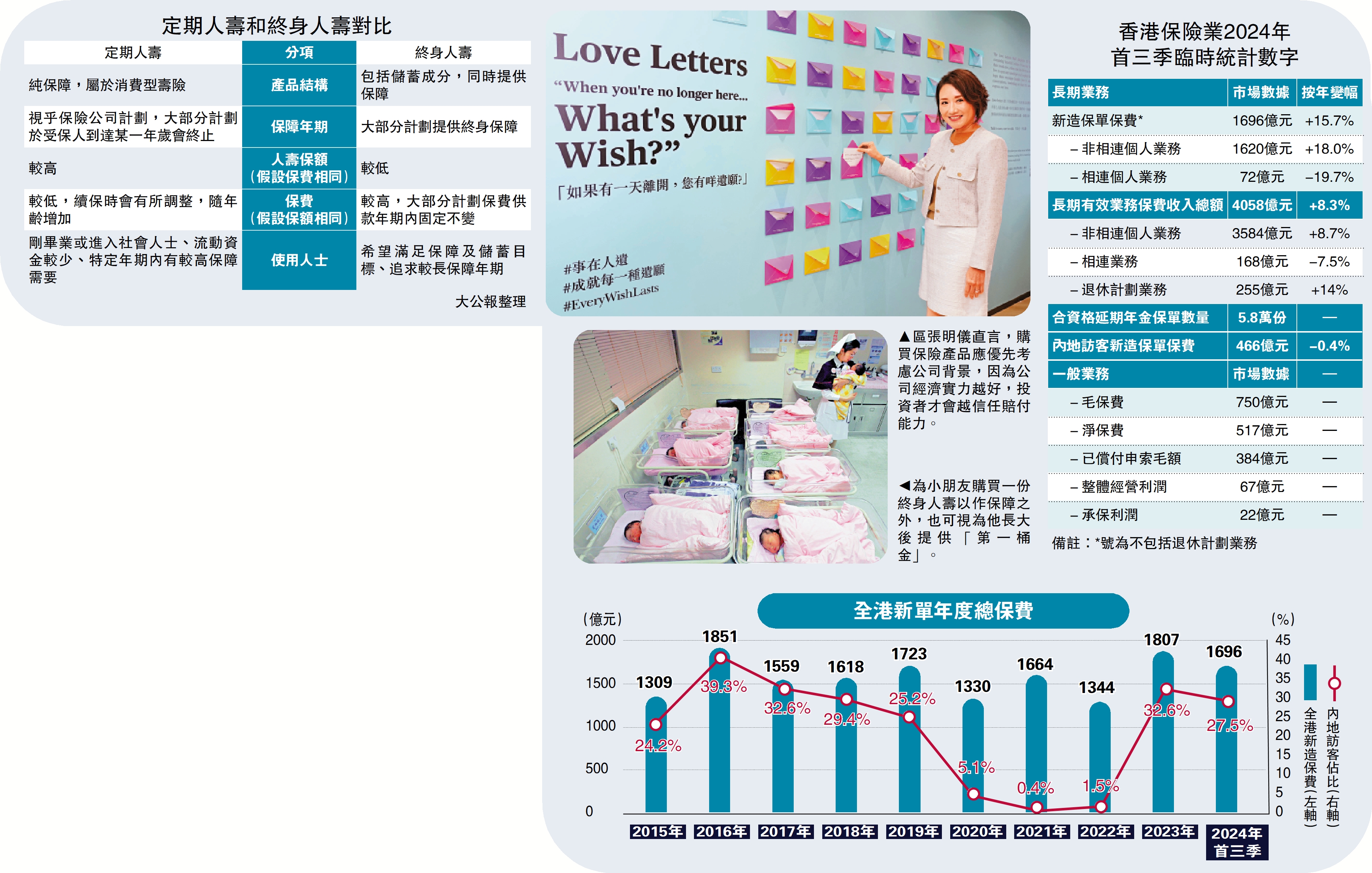 圖:買人壽保險 終身與定期大不同