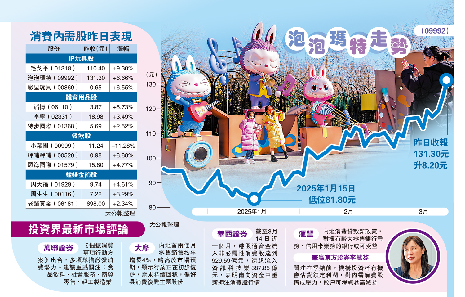 　　圖：投資界最新市場評論