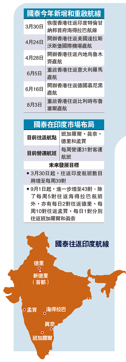 　　圖：國泰今年新增和重啟航線