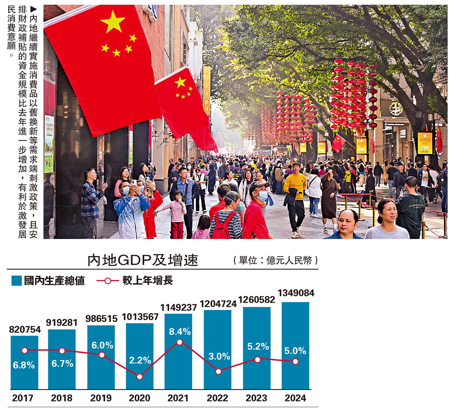　　圖：內地繼續實施消費品以舊換新等需求端刺激政策，且安排財政補貼的資金規模比去年進一步增加，有利於激發居民消費意願。